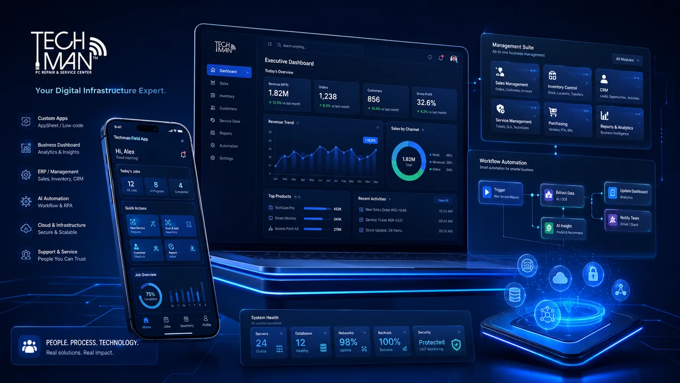 Techman business technology ecosystem